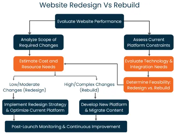 corporate website redesign for Better Usability and clarity corporate website redesign for Better Usability and clarity